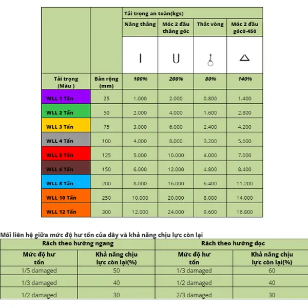 Cáp vải cẩu hàng bản dẹp 2 tấn webbing sling 2 đầu mắt