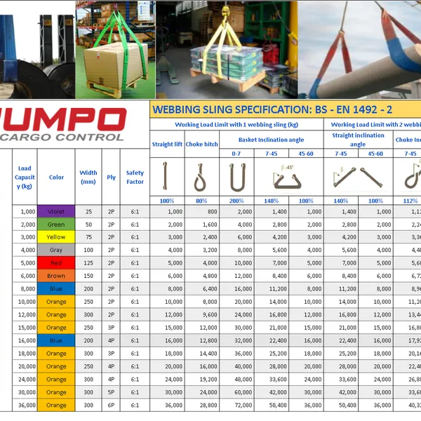 Webbing sling 1 tons eye to eye