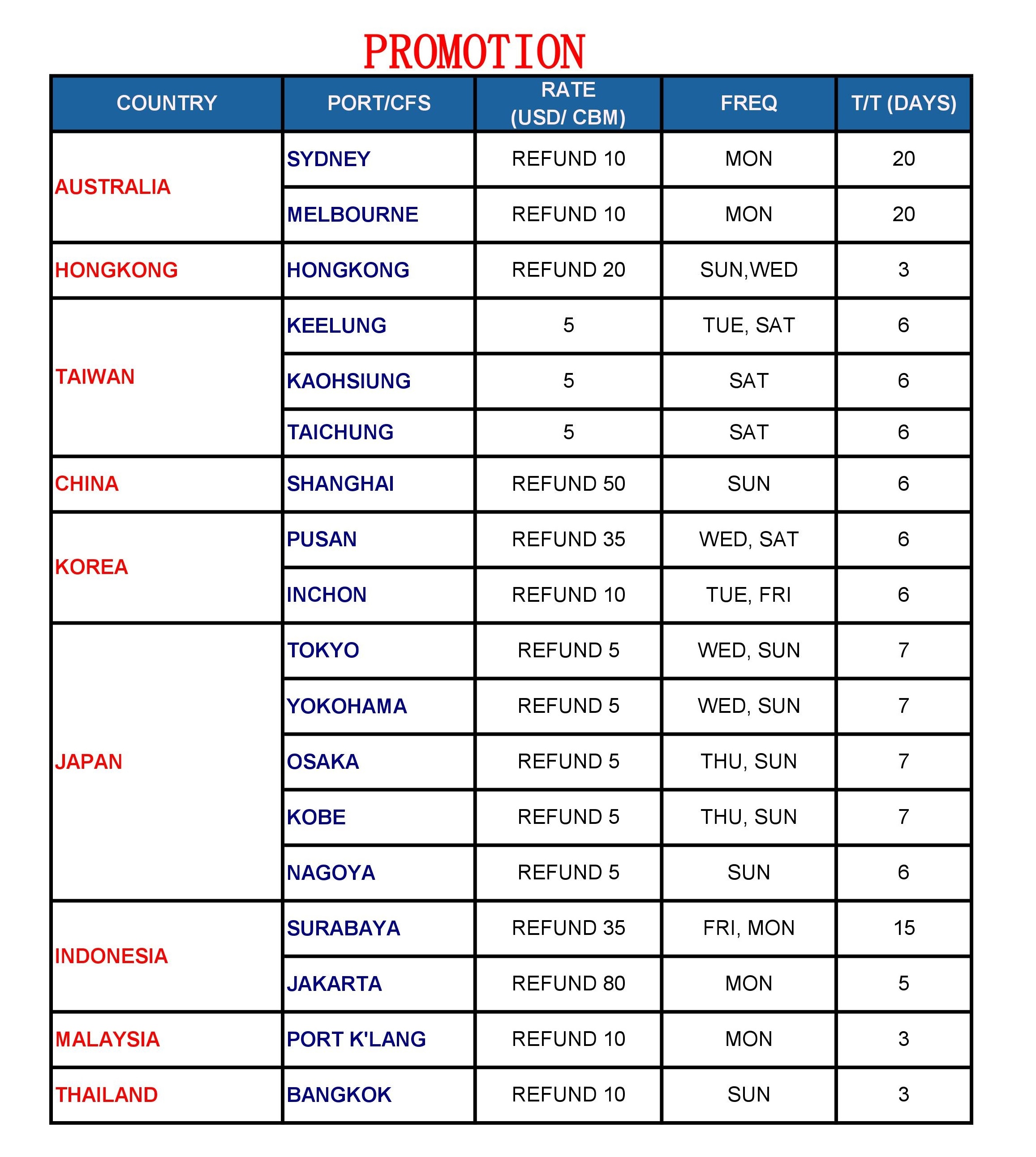 bảng giá cước vận chuyển đường biển hàng lẻ
