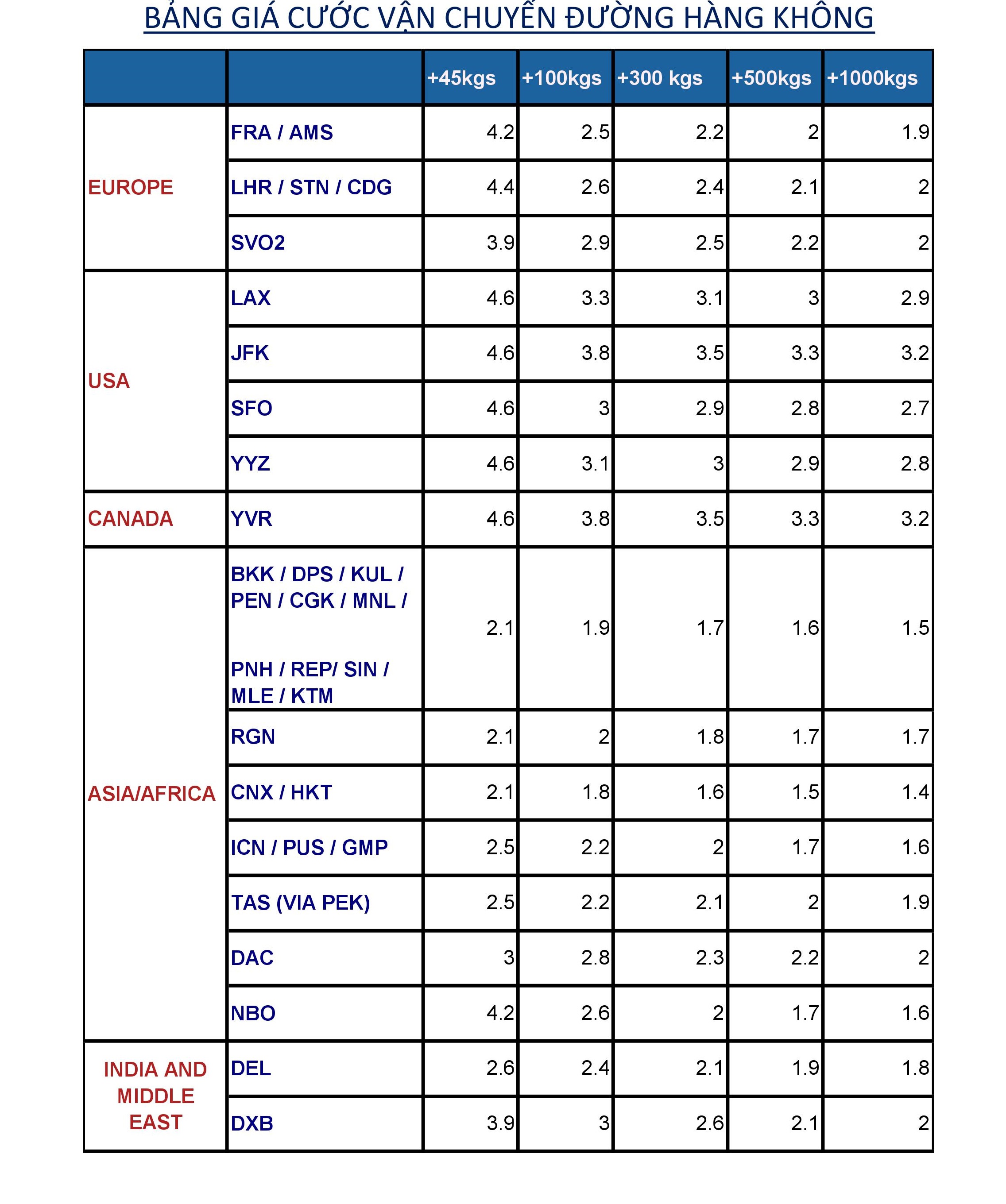 bảng giá cước vận chuyển đường ĐƯỜNG HÀNG KHÔNG