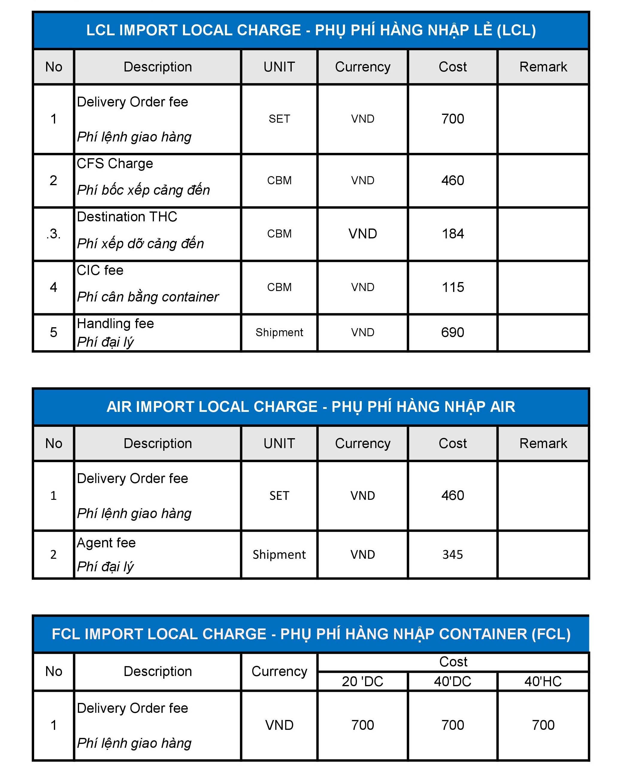 phụ phí hàng nhập