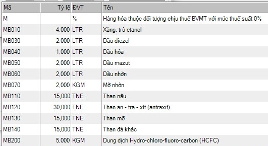 vận chuyển hàng từ pháp về việt nam