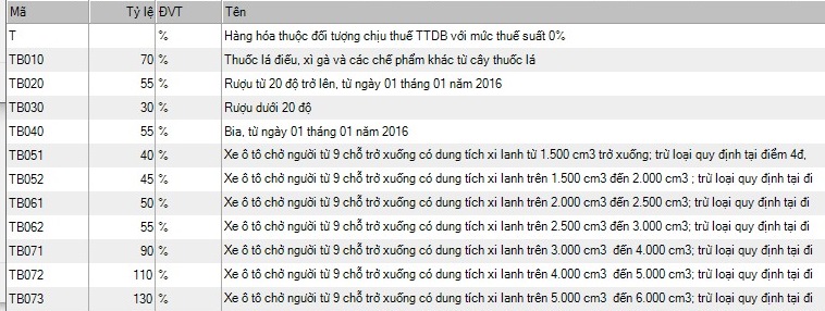 vận chuyển hàng từ pháp về việt nam