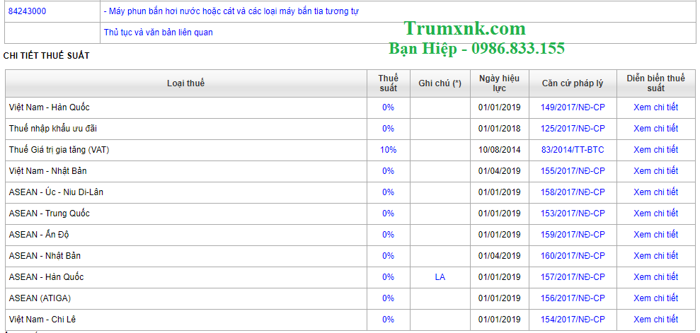 thủ tục nhập khẩu máy rửa xe
