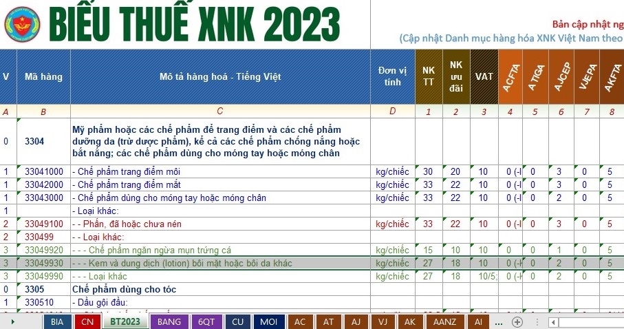 thủ tục nhập khẩu chai xịt dưỡng ẩm