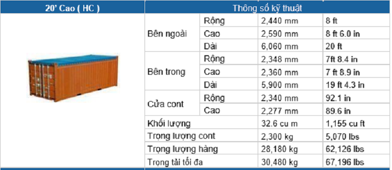 vận chuyển hàng từ đài loan về việt nam