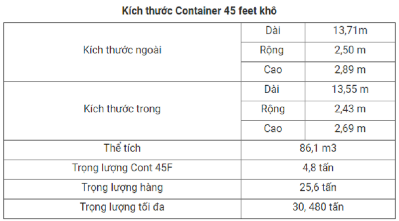 vận chuyển hàng từ đài loan về việt nam