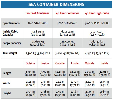 vận chuyển hàng container từ trung quốc về việt nam
