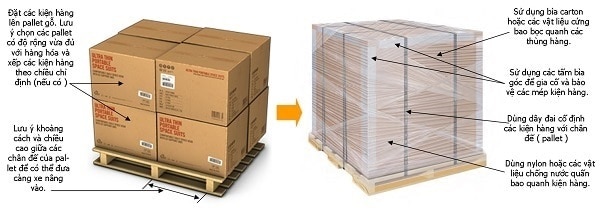 vận chuyển hàng từ đức vê việt nam bằng đường biển