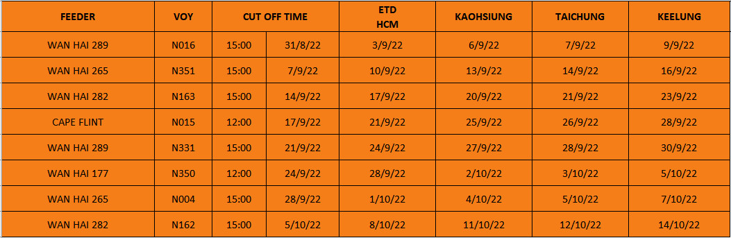 vận chuyển hàng từ việt nam sang đài loan