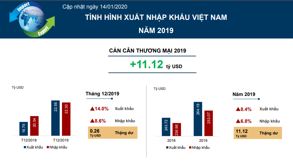 công ty dịch vụ hải quan uy tín tại tphcm