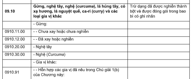 kiểm dịch thực vật nhập khẩu