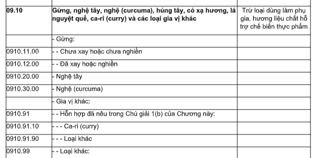 thủ tục kiểm dịch thực vật nhập khẩu
