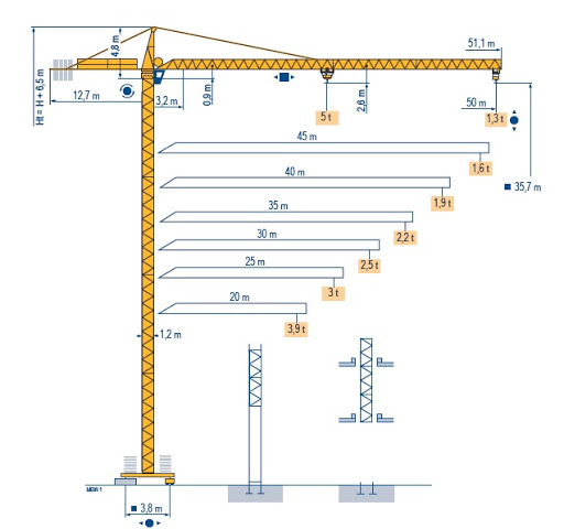 thủ tục nhập khẩu cần trục