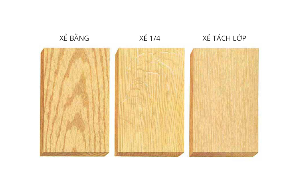 thủ tục nhập khẩu gỗ xẻ