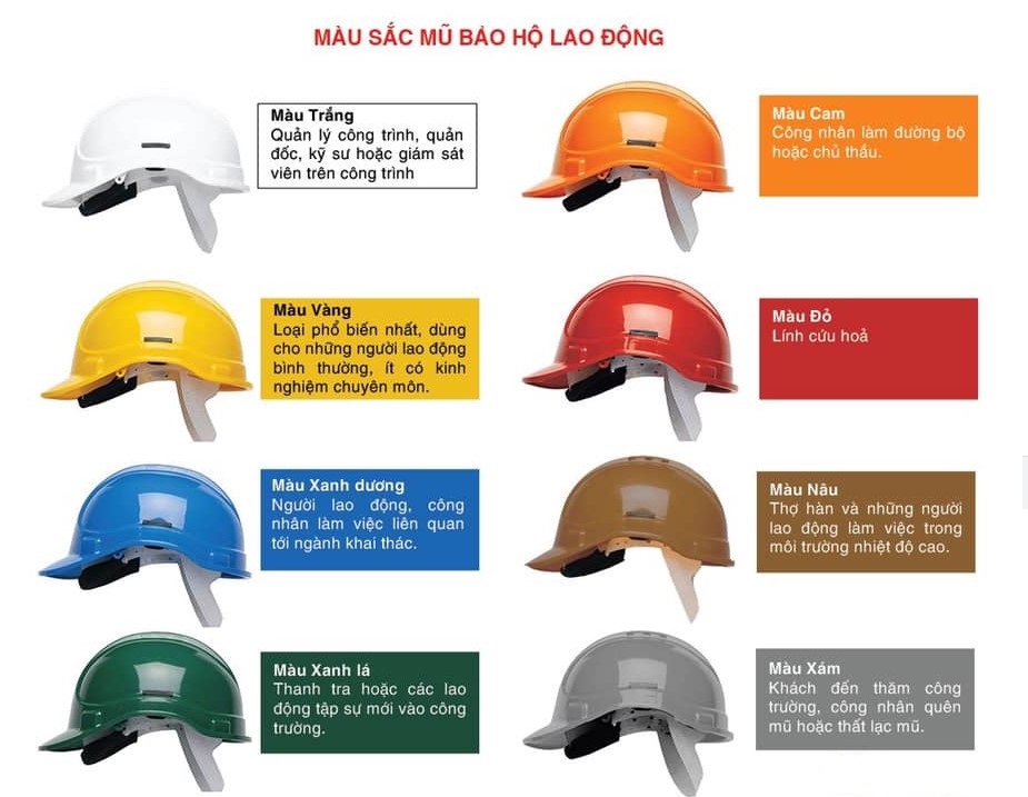 thủ tục nhập khẩu mũ bảo hộ lao động