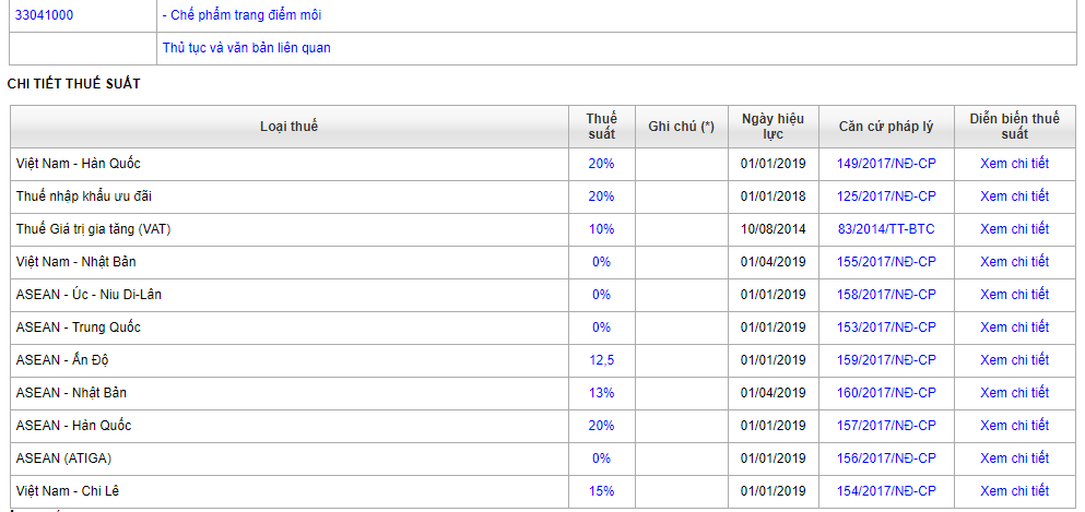 thủ tục nhập khẩu mỹ phẩm son môi