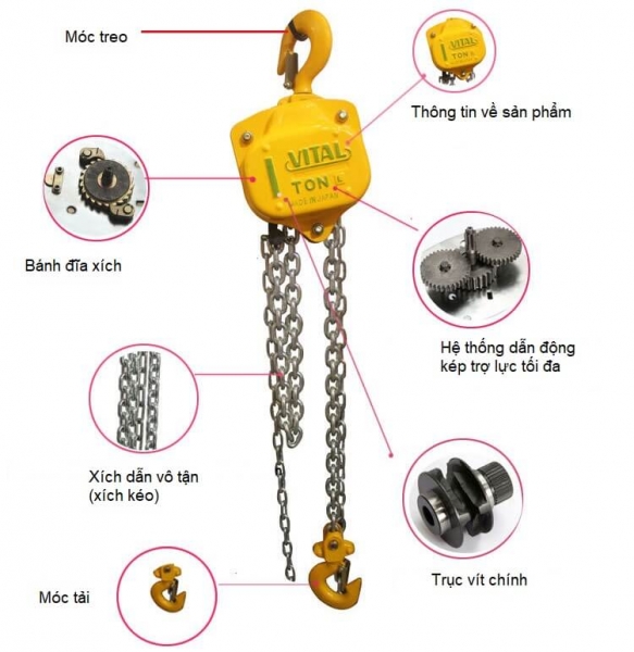 thủ tục nhập khẩu palang kéo tay