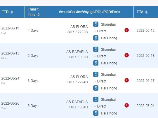 vận chuyển hàng lẻ từ TRUNG quốc về việt nam