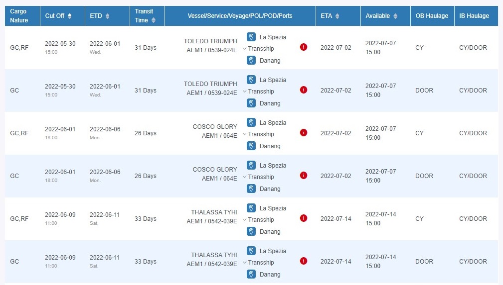 vận chuyển hàng từ ý về việt nam