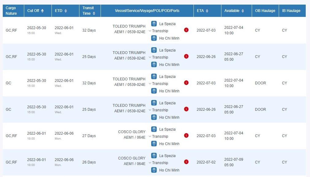 vận chuyển hàng từ ý về việt nam