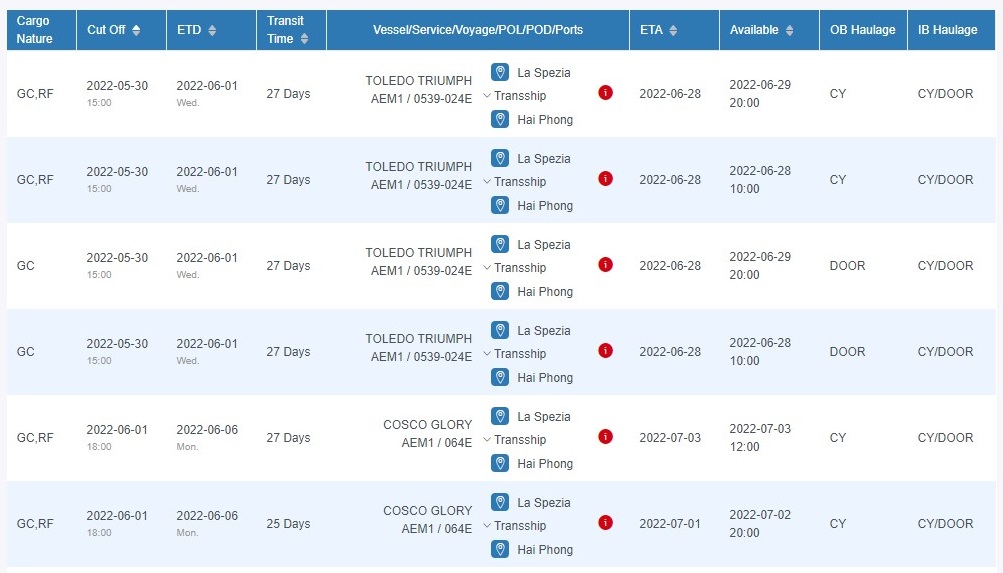 vận chuyển hàng từ ý về việt nam