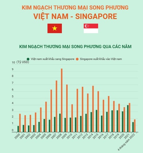Cảm ơn bạn đã theo dõi bài viết. Dịch vụ thủ tục hải quan hàng nhập khẩu vận chuyển hàng hóa từ Singapore về Việt Nam, Book cước vận chuyển hàng từ Singapore về Việt Nam giá rẻ sẵn sàng phục vụ bạn! Gọi cho chúng tôi ĐT/Zalo: 0986.833.155 Mr Hiệp