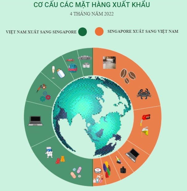 Cảm ơn bạn đã theo dõi bài viết. Dịch vụ thủ tục hải quan hàng nhập khẩu vận chuyển hàng hóa từ Singapore về Việt Nam, Book cước vận chuyển hàng từ Singapore về Việt Nam giá rẻ sẵn sàng phục vụ bạn! Gọi cho chúng tôi ĐT/Zalo: 0986.833.155 Mr Hiệp