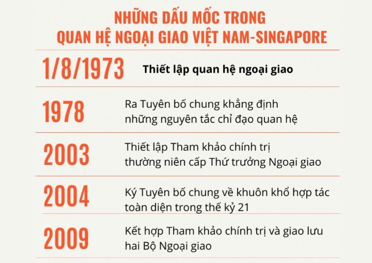 vận chuyển hàng từ singapore về việt nam