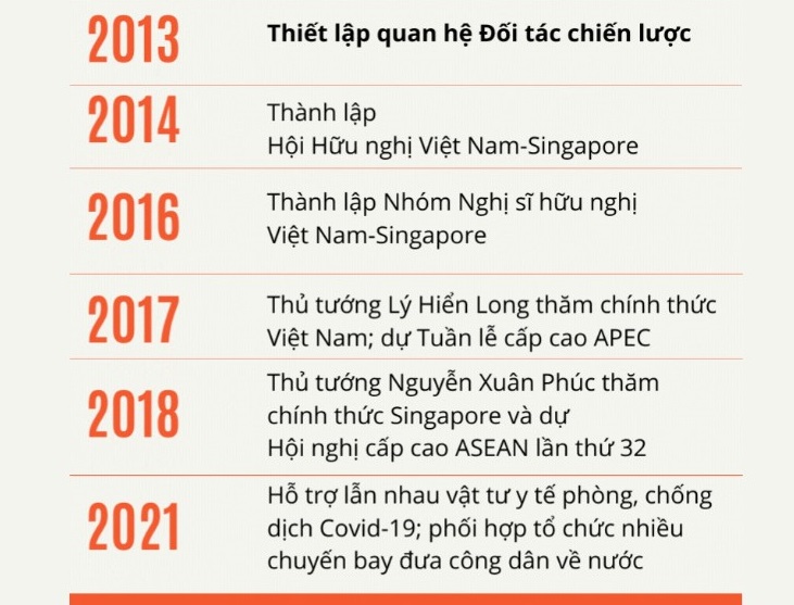vận chuyển hàng từ singapore về việt nam