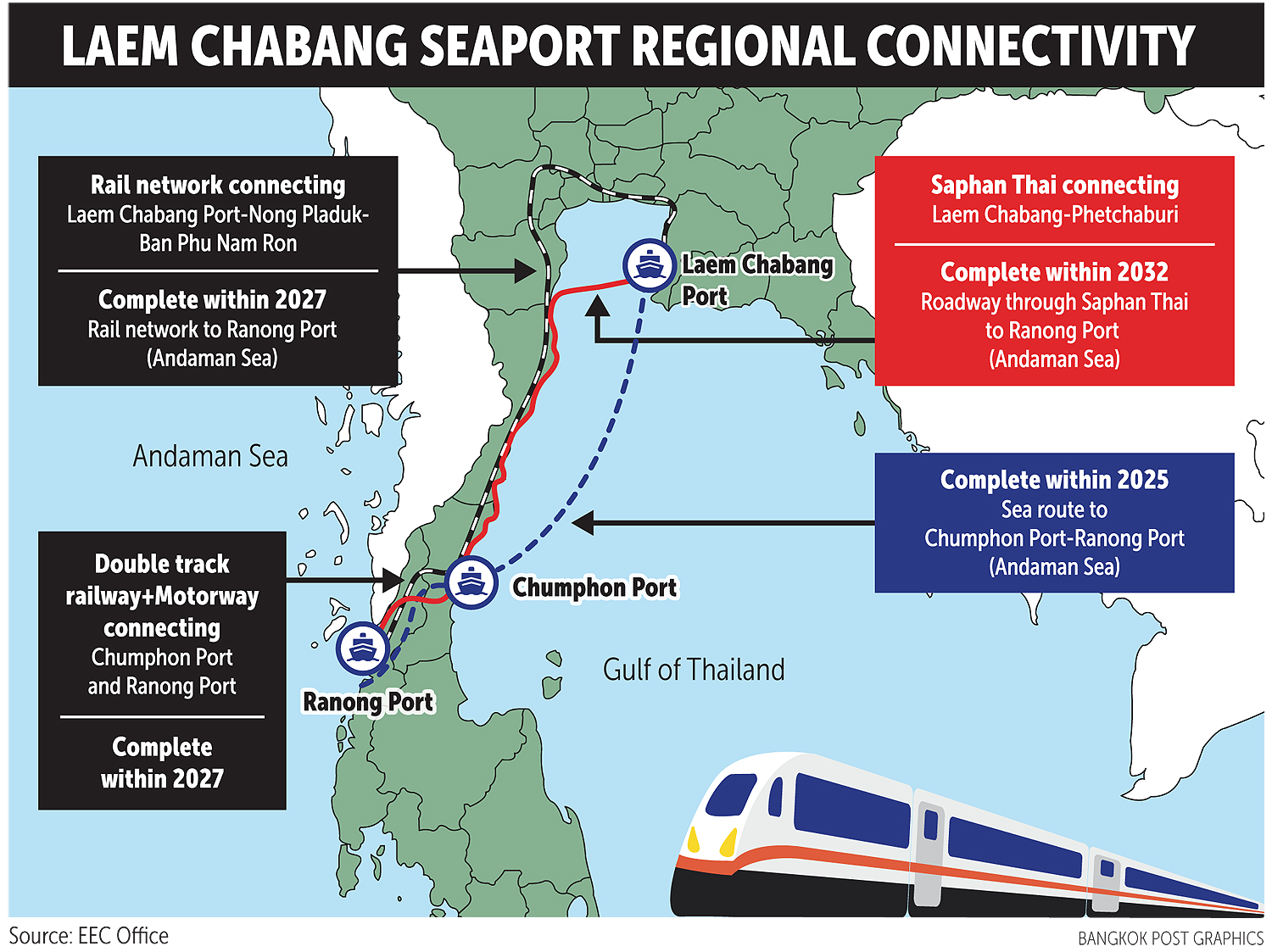 vận chuyển hàng từ việt nam sang thái lan