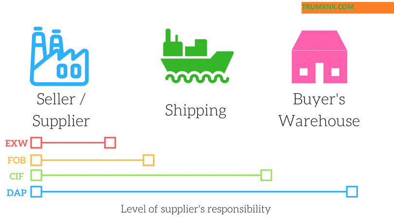 vận chuyển hàng từ đức về việt nam bằng đường biển