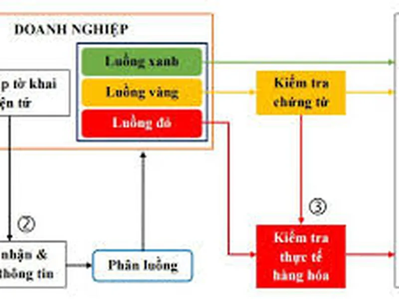 KHAI HẢI QUAN CĂN BẢN - HỒ SƠ KHAI HẢI QUAN
