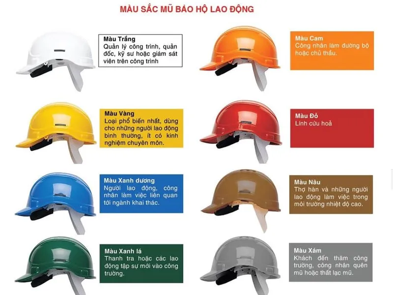 THỦ TỤC NHẬP KHẨU MŨ BẢO HỘ LAO ĐỘNG