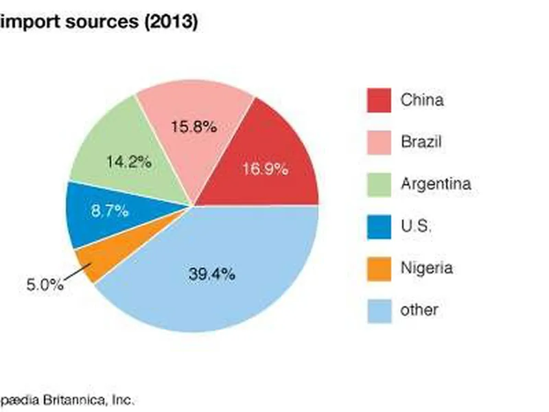 Vận Chuyển Hàng Từ Uruguay Về Việt Nam - Kinh tế Uruguay