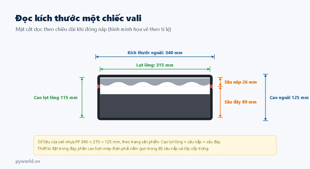 Hình minh họa mặt cắt vali nhựa PP 340 × 270 × 125 mm: kích thước ngoài 340 mm, lọt lòng 315 mm, sâu nắp 26 mm, sâu đáy 89 mm