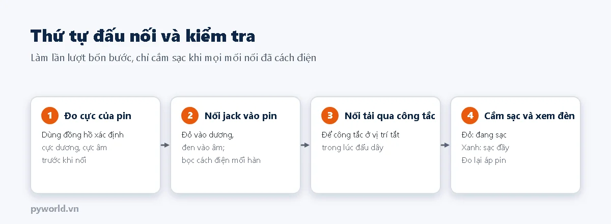 Bốn bước đấu nối jack sạc pin 1S: đo cực của pin, nối jack vào pin, nối tải qua công tắc, cắm sạc và xem đèn
