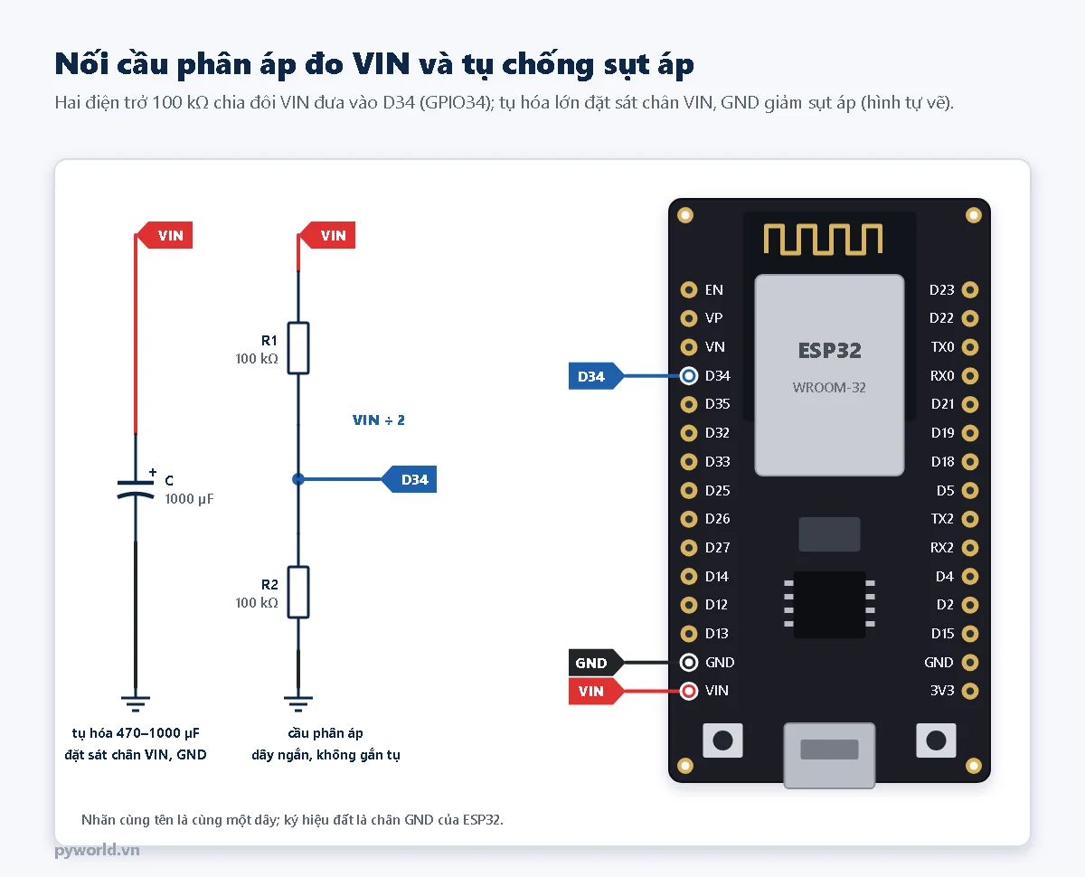 Sơ đồ nối cầu phân áp hai điện trở 100 kΩ từ chân VIN xuống GND, điểm giữa vào chân D34 của ESP32 DevKit, tụ hóa 1000 µF giữa VIN và GND