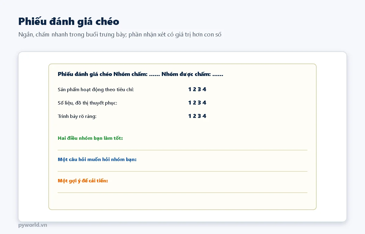 Phiếu đánh giá chéo: tên nhóm chấm và nhóm được chấm; ba mục chấm nhanh từ 1 tới 4 cho sản phẩm, số liệu, trình bày; hai điều nhóm bạn làm tốt; một câu hỏi muốn hỏi; một gợi ý để cải tiến