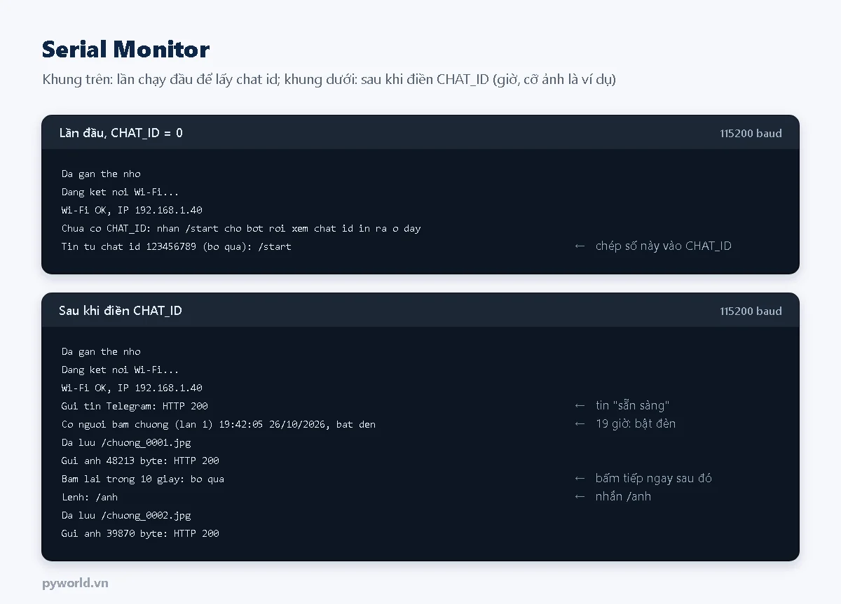 Serial Monitor: lần đầu in chat id của người nhắn /start; sau khi điền CHAT_ID, gửi tin sẵn sàng, có người bấm chuông lúc 19 giờ 42 bật đèn, lưu chuong_0001.jpg, gửi ảnh HTTP 200, bấm lại trong 10 giây bị bỏ qua, nhắn /anh thì chụp và gửi ảnh thứ hai