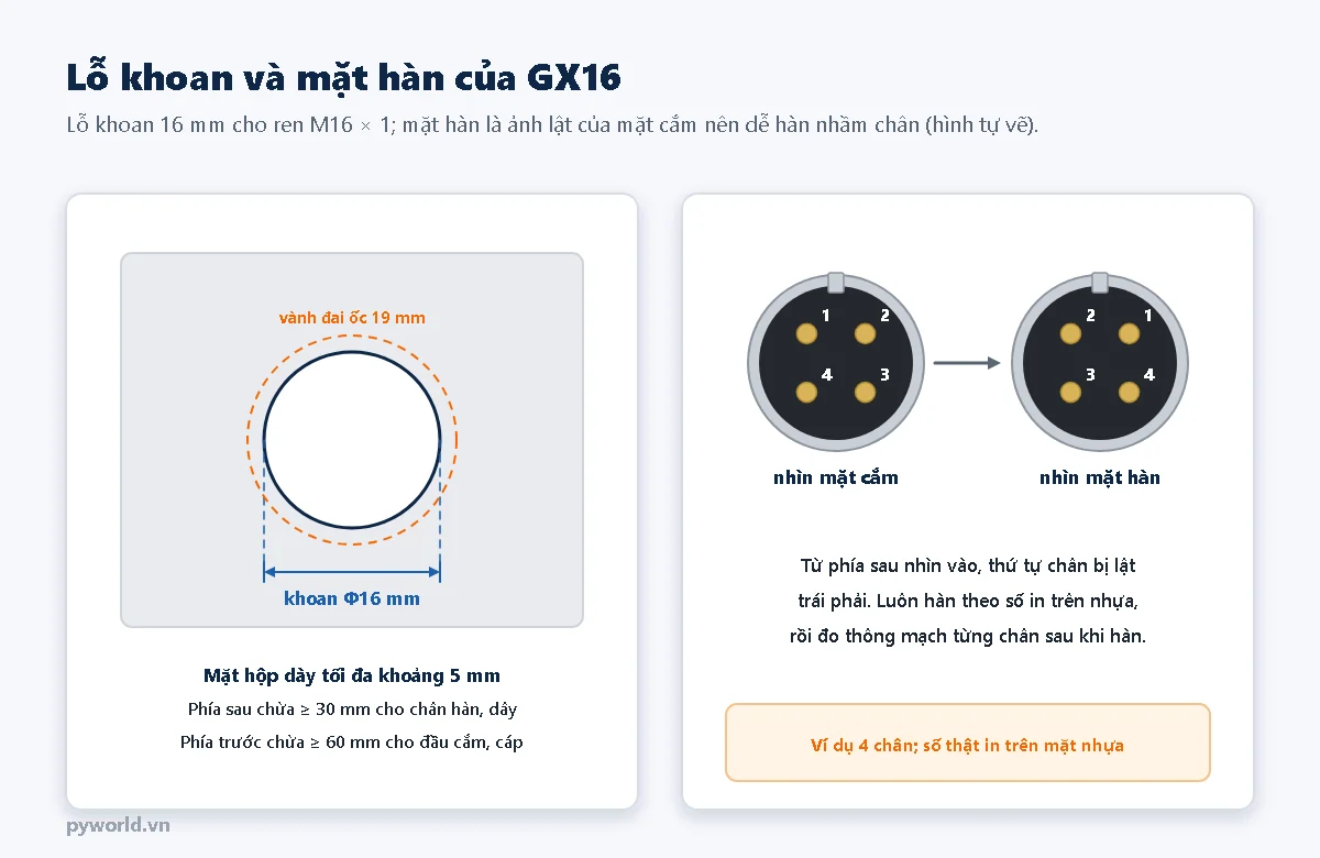 Lỗ khoan 16 mm cho đầu nối GX16 trên mặt hộp và mặt hàn của GX16 4 chân bị lật trái phải so với mặt cắm