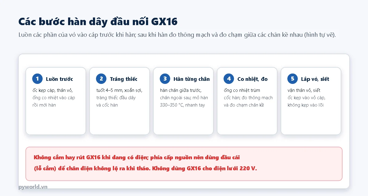 Năm bước hàn dây đầu nối GX16: luồn vỏ vào cáp, tráng thiếc, hàn từng chân, co nhiệt và đo, lắp vỏ và siết ốc kẹp cáp