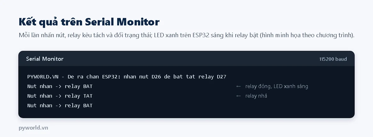 Serial Monitor 115200 in dòng nhấn nút D26 để bật tắt relay D27, sau đó mỗi lần nhấn in relay BAT, relay TAT xen kẽ