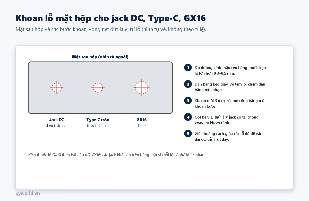 Mặt sau hộp có vị trí lỗ cho jack DC, jack Type-C tròn, đầu nối GX16 lỗ 16 mm và năm bước khoan lỗ