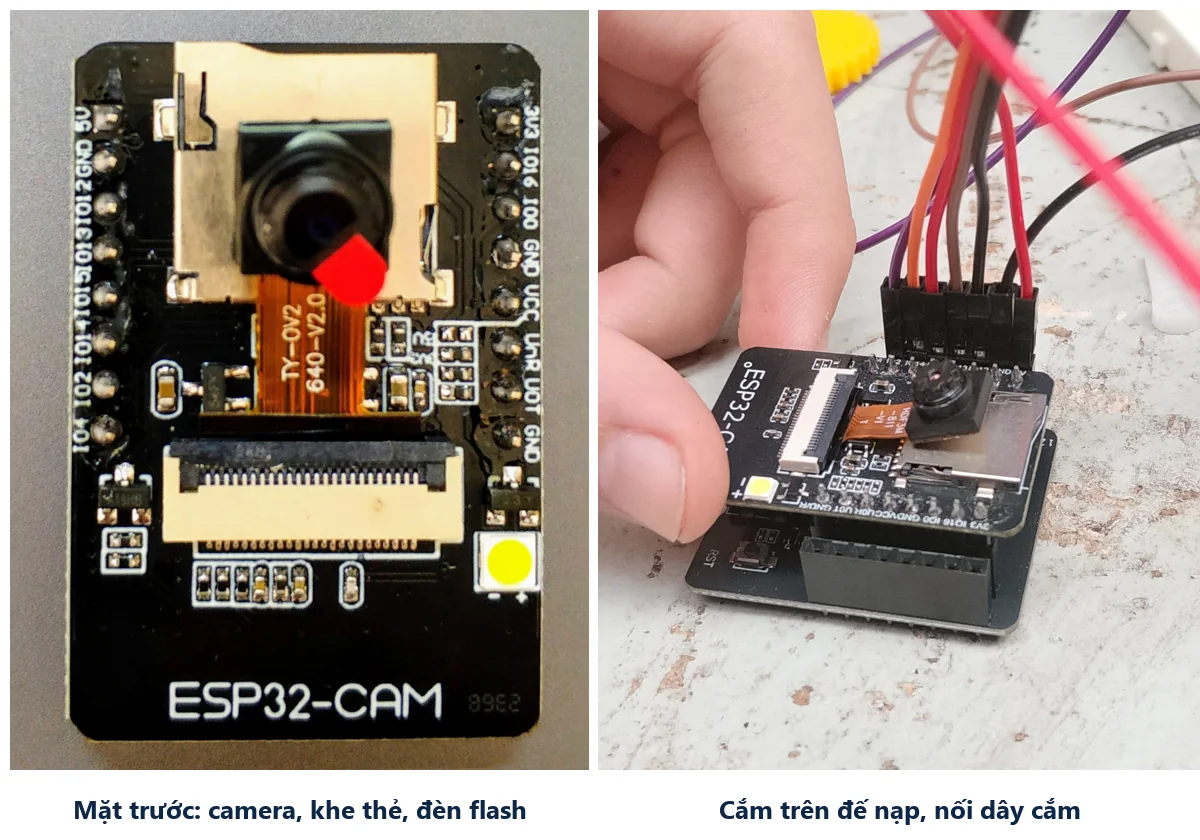 Mạch ESP32-CAM mặt trước có camera, khe thẻ nhớ, đèn flash và hai hàng chân; bên cạnh là ESP32-CAM cắm trên đế nạp với dây cắm