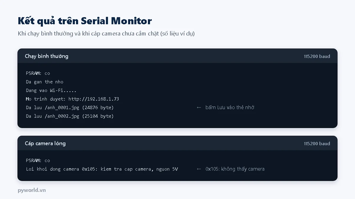 Serial Monitor của ESP32-CAM in PSRAM có, đã gắn thẻ nhớ, địa chỉ IP để mở trình duyệt, tên các ảnh đã lưu; và lỗi khởi động camera 0x105 khi cáp lỏng