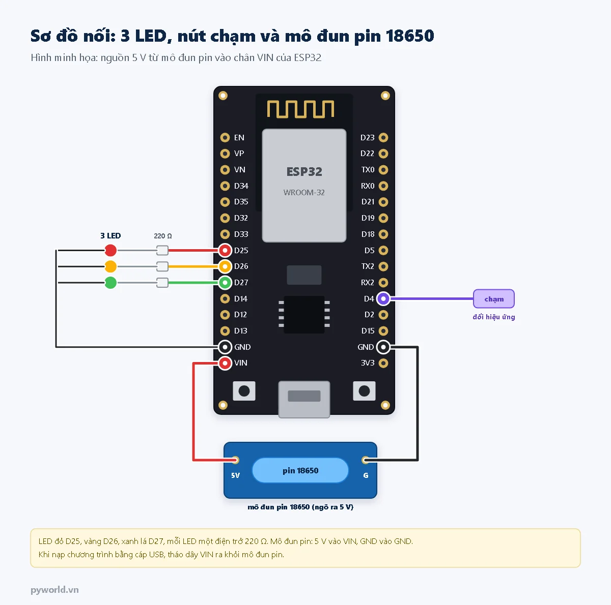 Sơ đồ nối: LED đỏ D25, vàng D26, xanh lá D27 của ESP32 DevKit V1 qua điện trở 220 ohm về GND; dây ở D4 làm nút chạm đổi hiệu ứng; mô đun pin 18650 ở dưới, ngõ 5V nối chân VIN, ngõ G nối GND
