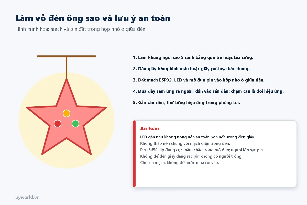 Đèn ông sao 5 cánh màu đỏ có 3 LED bên trong và cán cầm; 5 bước làm đèn từ làm khung, dán giấy bóng kính, đặt mạch và pin vào hộp giữa đèn, đưa dây cảm ứng ra cán, thử trong phòng tối; ô an toàn về nến, pin 18650 và nước mưa