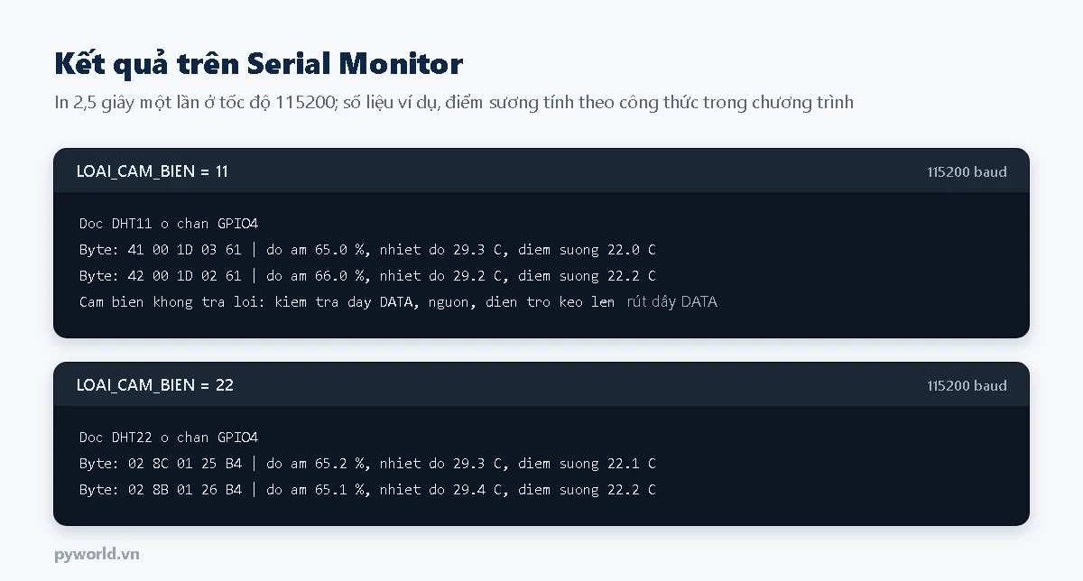 Serial Monitor in năm byte đọc được, độ ẩm, nhiệt độ và điểm sương của DHT11 và DHT22, kèm thông báo khi rút dây DATA