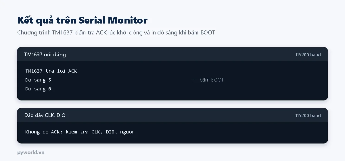 Serial Monitor in TM1637 trả lời ACK và độ sáng khi bấm nút BOOT, hoặc thông báo không có ACK khi đảo dây CLK và DIO
